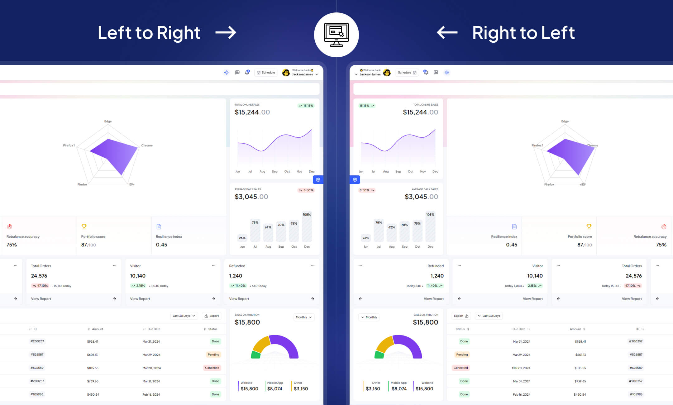nexadash template